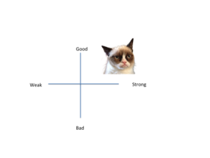 Grumpy Cat's Brand Axis